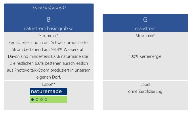 Stromprodukte-1